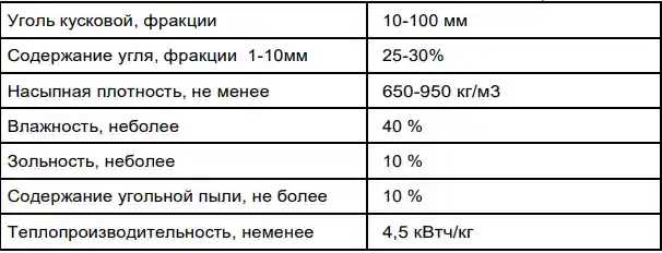 Таблица производителя с характеристиками для котла